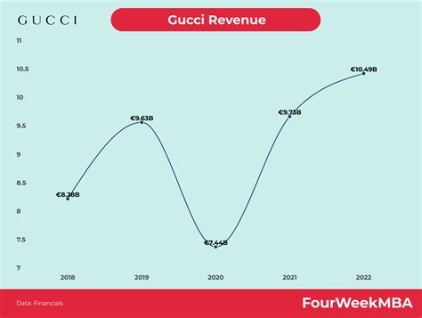 gucci revenue 2023|kering financial report 2023.